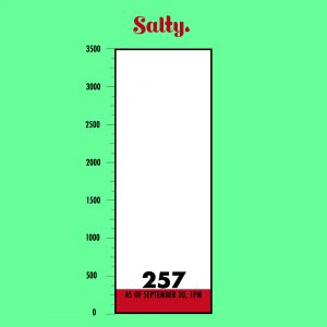 257 members as of September 30, 1pm